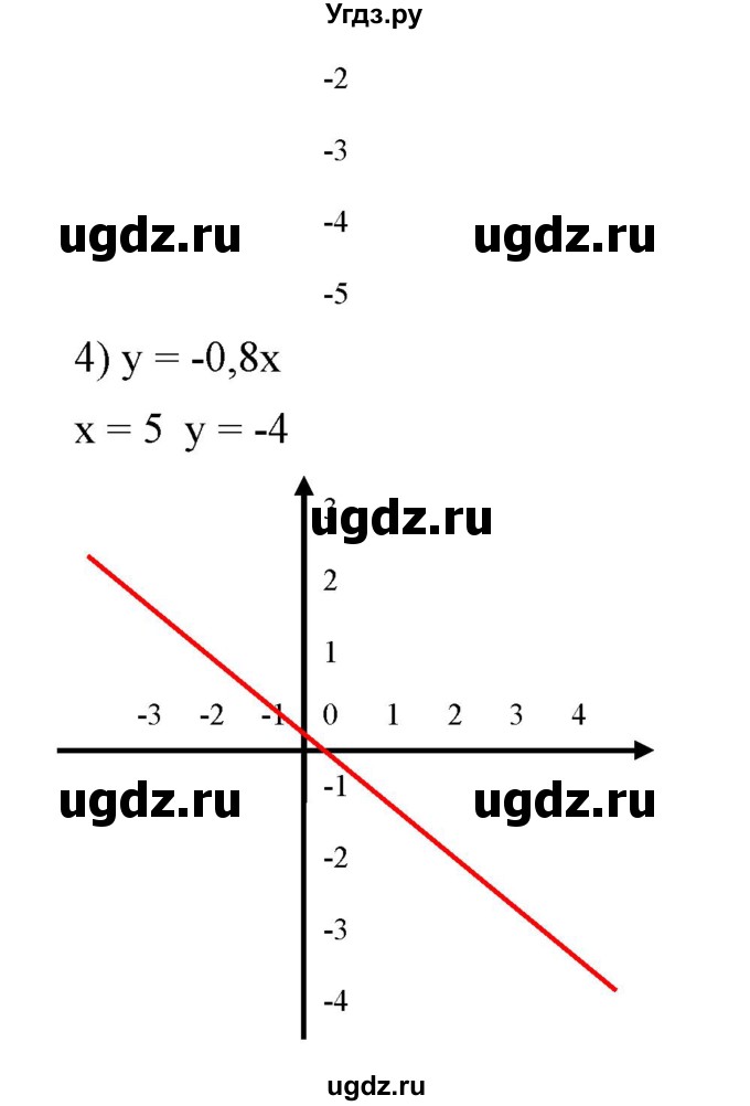 ГДЗ (Решебник №2) по алгебре 7 класс Ш.А. Алимов / номер номер / 558(продолжение 3)