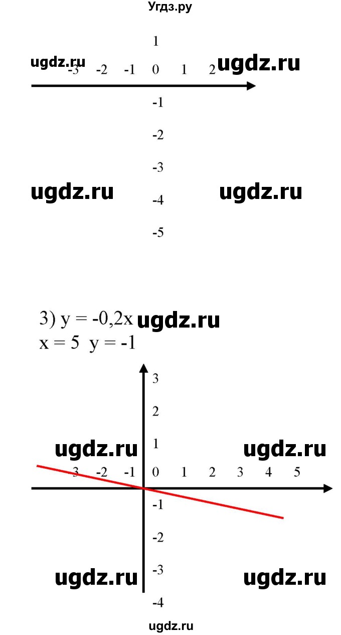 ГДЗ (Решебник №2) по алгебре 7 класс Ш.А. Алимов / номер номер / 559(продолжение 2)