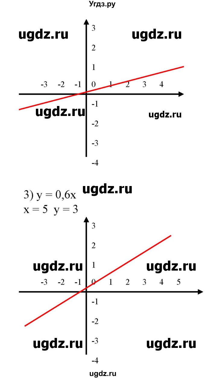 ГДЗ (Решебник №2) по алгебре 7 класс Ш.А. Алимов / номер номер / 560(продолжение 2)
