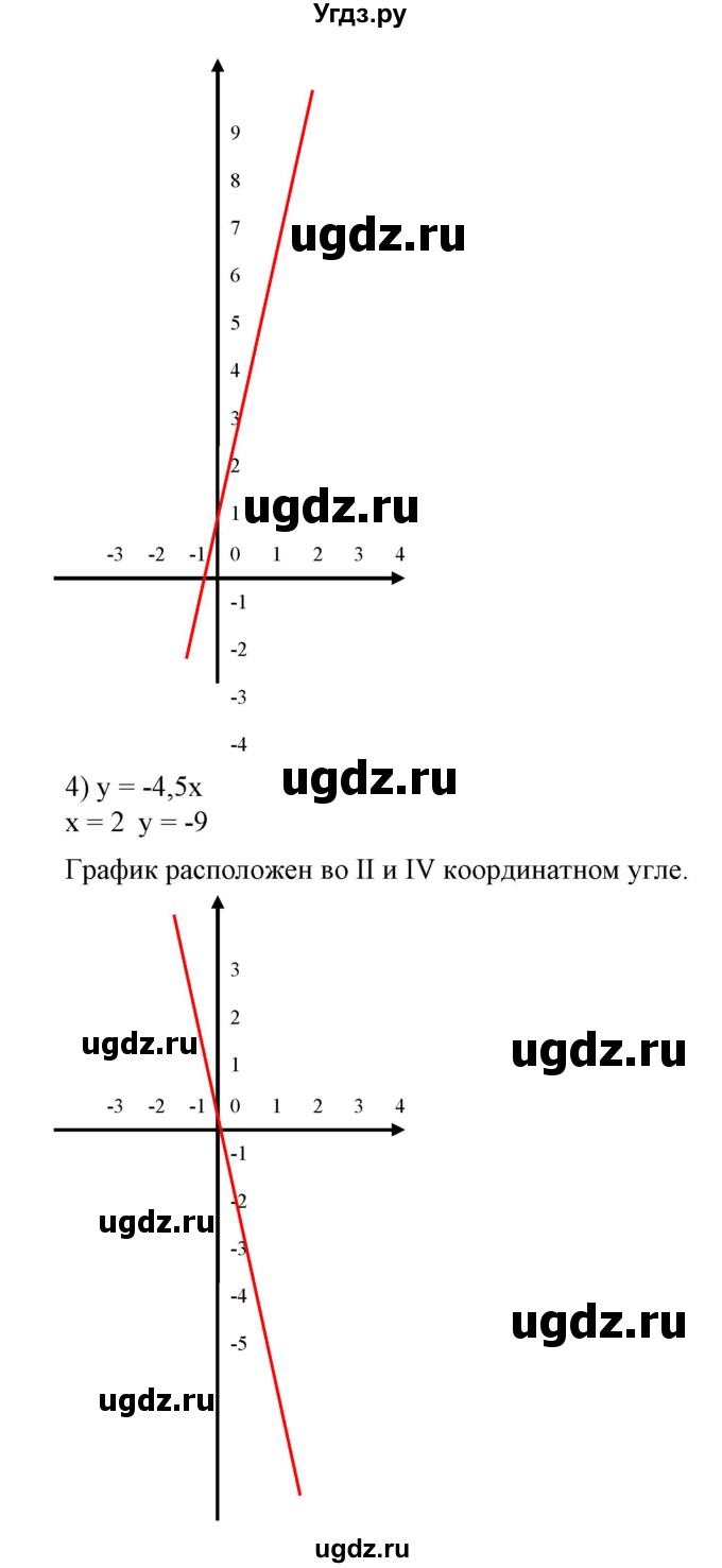 ГДЗ (Решебник №2) по алгебре 7 класс Ш.А. Алимов / номер номер / 563(продолжение 3)