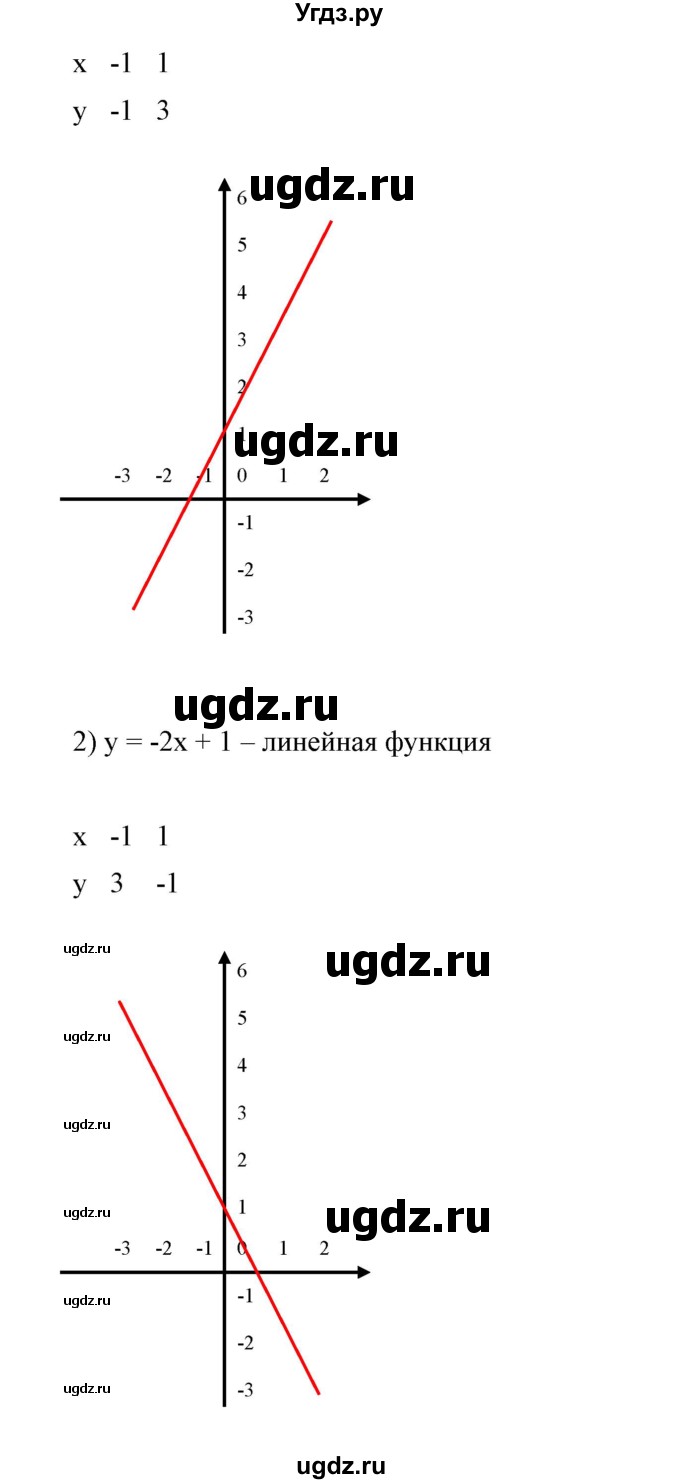 ГДЗ (Решебник №2) по алгебре 7 класс Ш.А. Алимов / номер номер / 581(продолжение 2)
