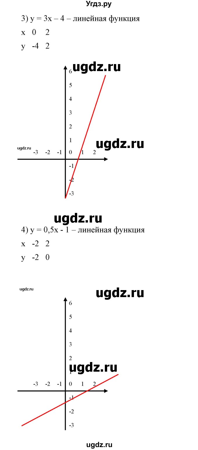 ГДЗ (Решебник №2) по алгебре 7 класс Ш.А. Алимов / номер номер / 581(продолжение 3)