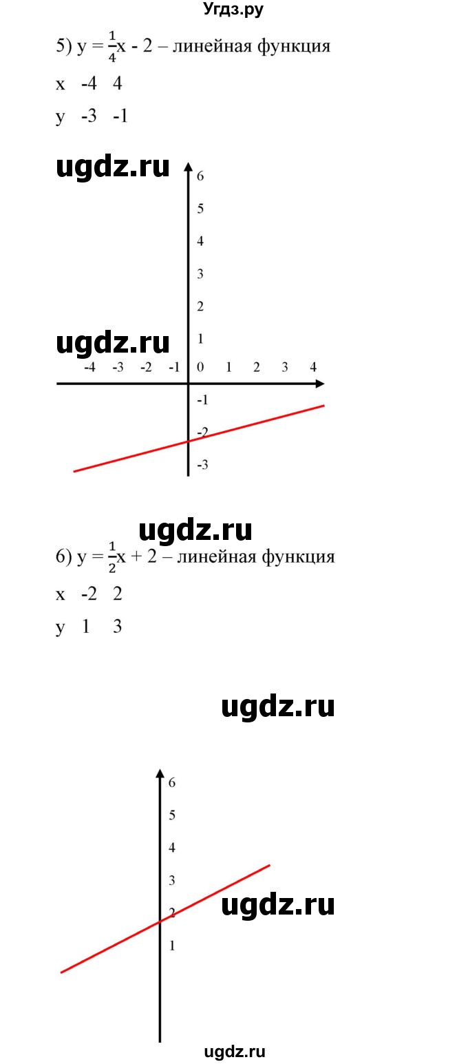 ГДЗ (Решебник №2) по алгебре 7 класс Ш.А. Алимов / номер номер / 581(продолжение 4)