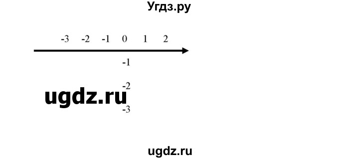 ГДЗ (Решебник №2) по алгебре 7 класс Ш.А. Алимов / номер номер / 581(продолжение 5)