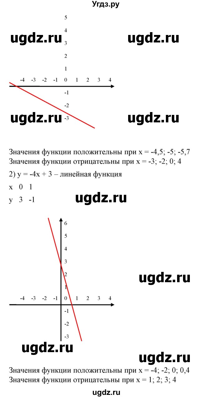 ГДЗ (Решебник №2) по алгебре 7 класс Ш.А. Алимов / номер номер / 586(продолжение 2)