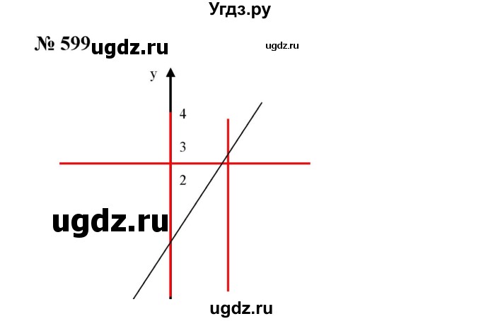 ГДЗ (Решебник №2) по алгебре 7 класс Ш.А. Алимов / номер номер / 599