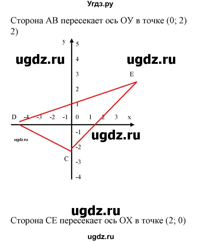 ГДЗ (Решебник №2) по алгебре 7 класс Ш.А. Алимов / номер номер / 600(продолжение 2)