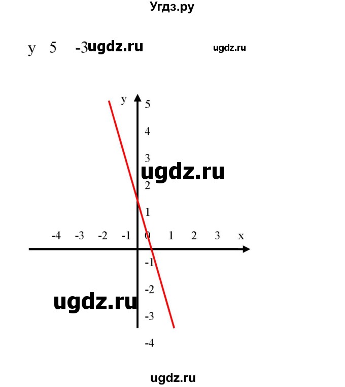ГДЗ (Решебник №2) по алгебре 7 класс Ш.А. Алимов / номер номер / 608(продолжение 2)