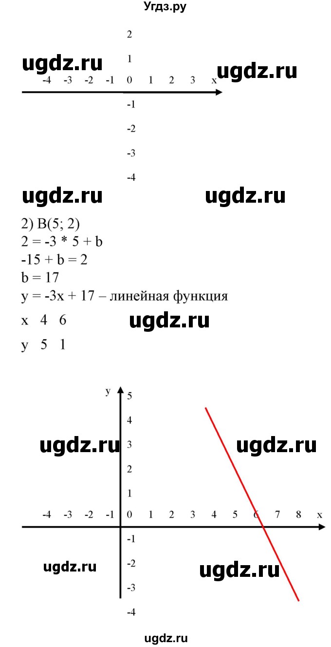 ГДЗ (Решебник №2) по алгебре 7 класс Ш.А. Алимов / номер номер / 609(продолжение 2)