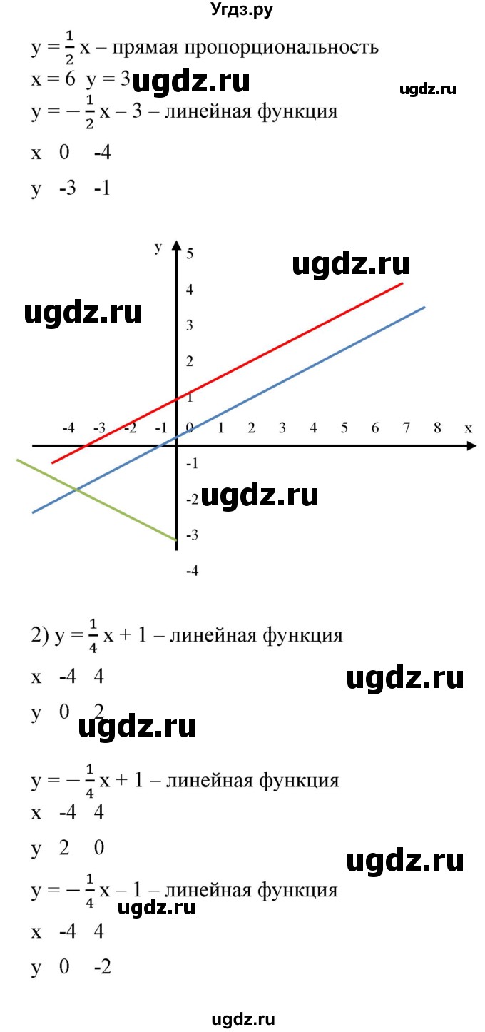 ГДЗ (Решебник №2) по алгебре 7 класс Ш.А. Алимов / номер номер / 610(продолжение 2)
