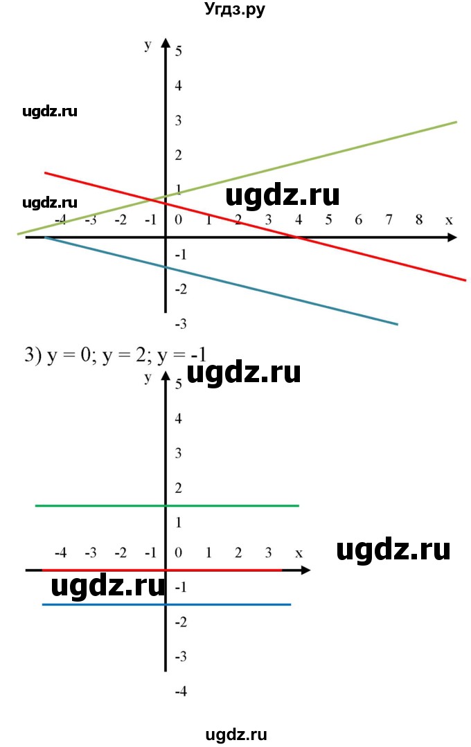 ГДЗ (Решебник №2) по алгебре 7 класс Ш.А. Алимов / номер номер / 610(продолжение 3)