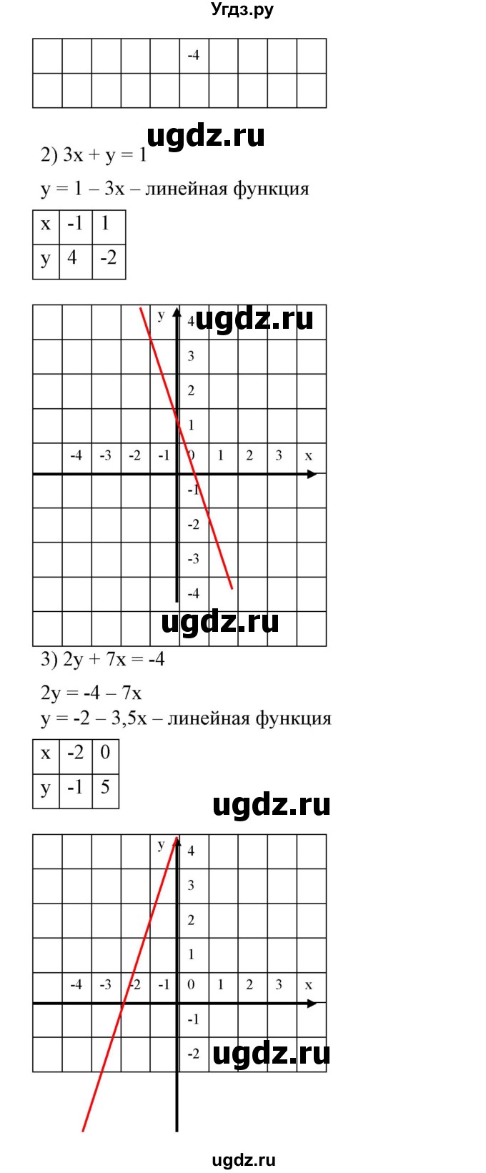ГДЗ (Решебник №2) по алгебре 7 класс Ш.А. Алимов / номер номер / 642(продолжение 2)