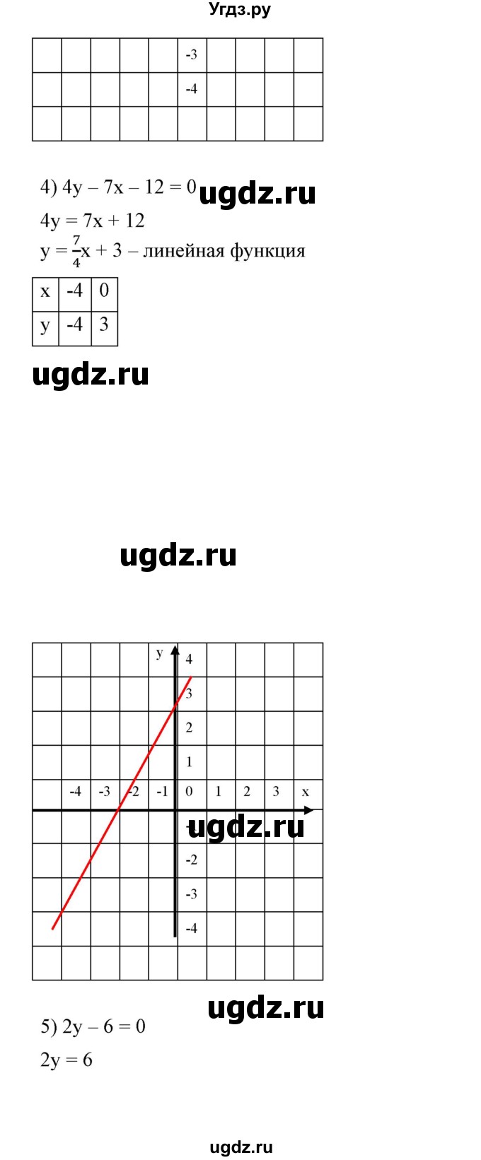 ГДЗ (Решебник №2) по алгебре 7 класс Ш.А. Алимов / номер номер / 642(продолжение 3)
