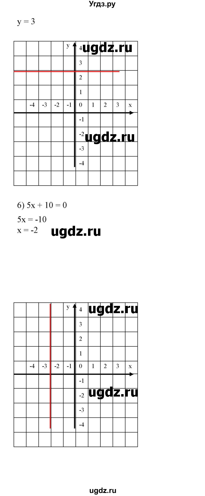 ГДЗ (Решебник №2) по алгебре 7 класс Ш.А. Алимов / номер номер / 642(продолжение 4)