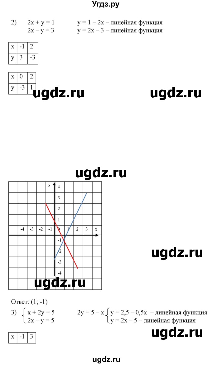 ГДЗ (Решебник №2) по алгебре 7 класс Ш.А. Алимов / номер номер / 645(продолжение 2)