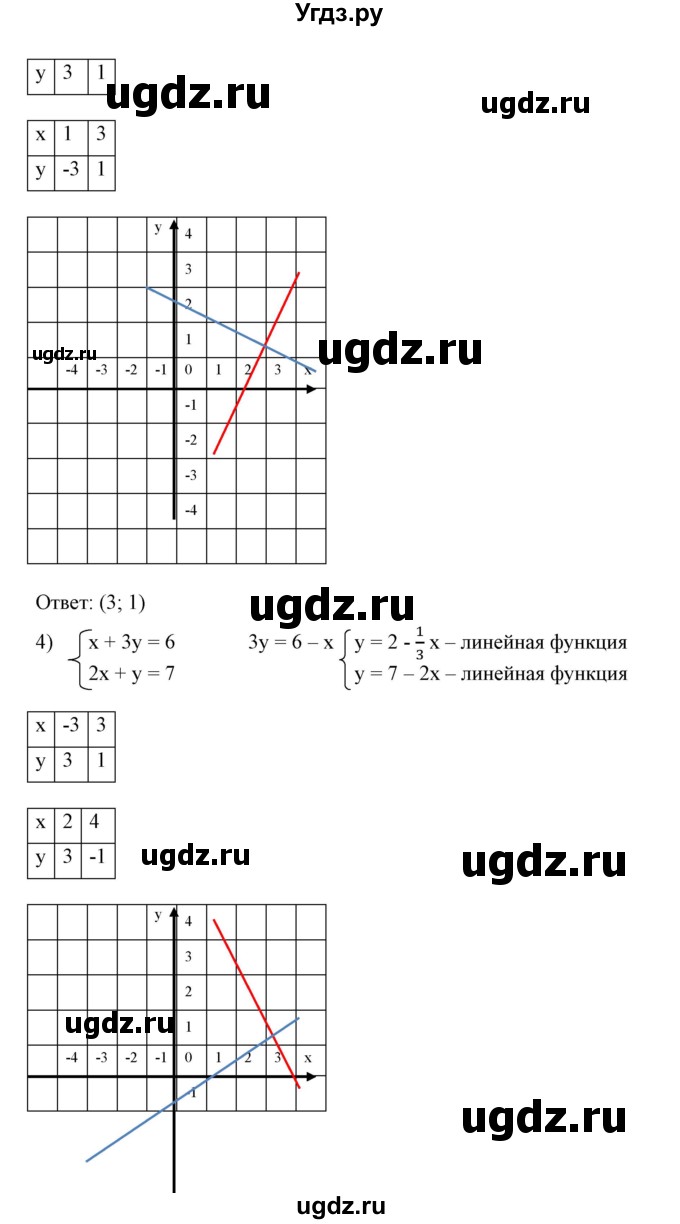 ГДЗ (Решебник №2) по алгебре 7 класс Ш.А. Алимов / номер номер / 645(продолжение 3)