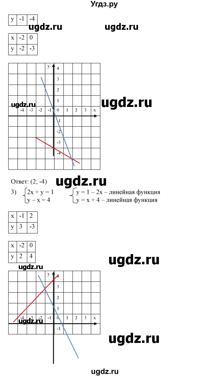 ГДЗ (Решебник №2) по алгебре 7 класс Ш.А. Алимов / номер номер / 646(продолжение 2)