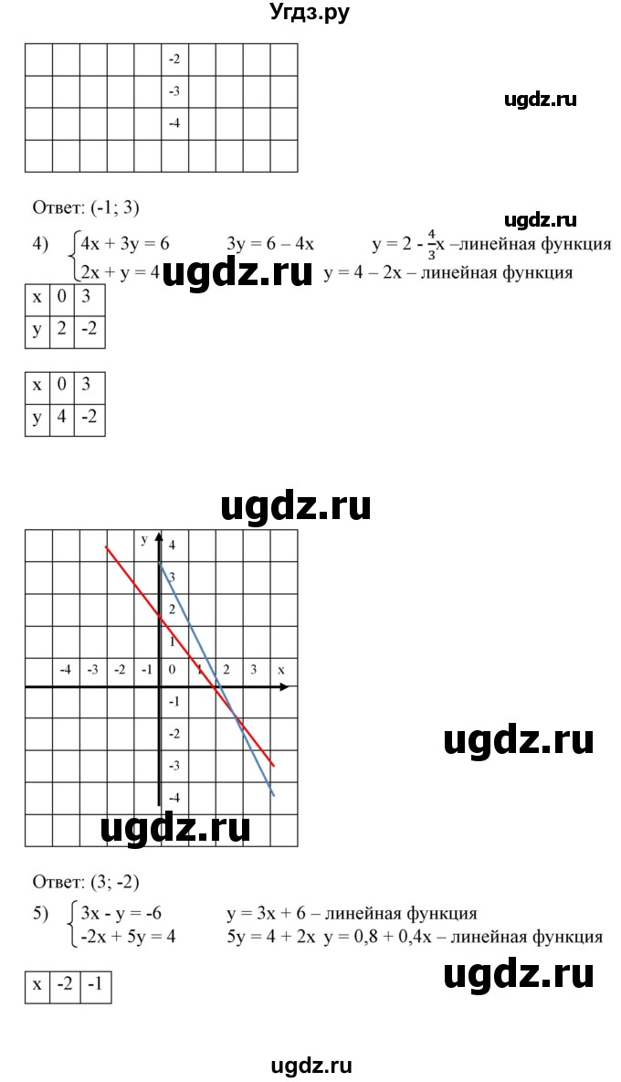 ГДЗ (Решебник №2) по алгебре 7 класс Ш.А. Алимов / номер номер / 646(продолжение 3)