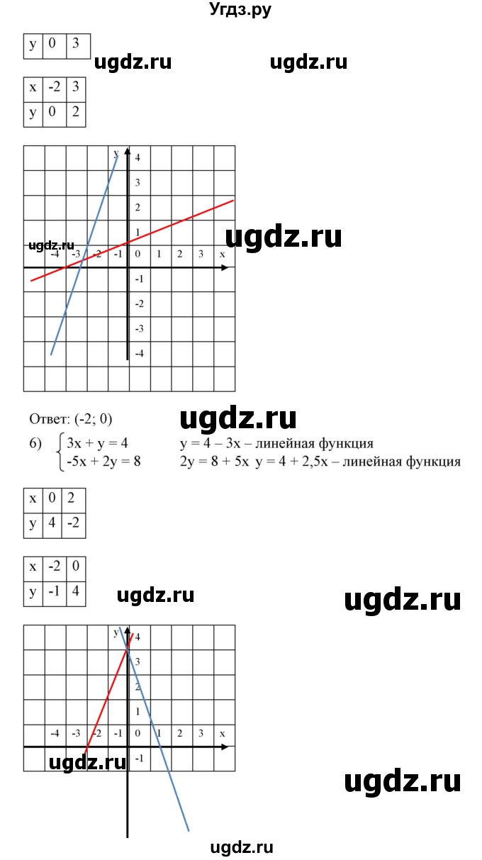 ГДЗ (Решебник №2) по алгебре 7 класс Ш.А. Алимов / номер номер / 646(продолжение 4)