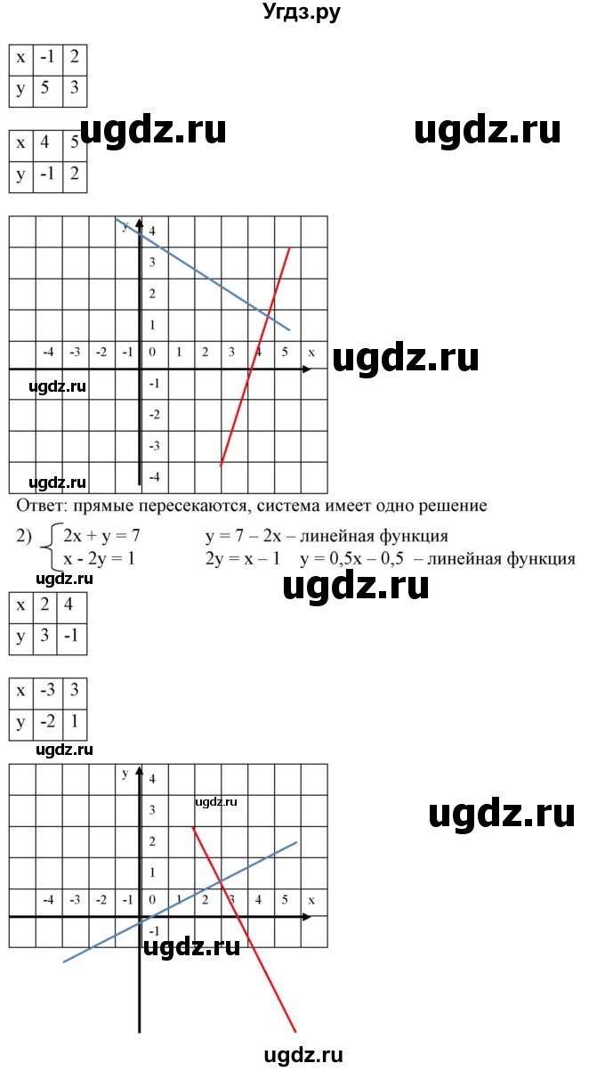 ГДЗ (Решебник №2) по алгебре 7 класс Ш.А. Алимов / номер номер / 649(продолжение 2)