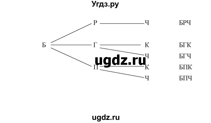 ГДЗ (Решебник №2) по алгебре 7 класс Ш.А. Алимов / номер номер / 716(продолжение 2)