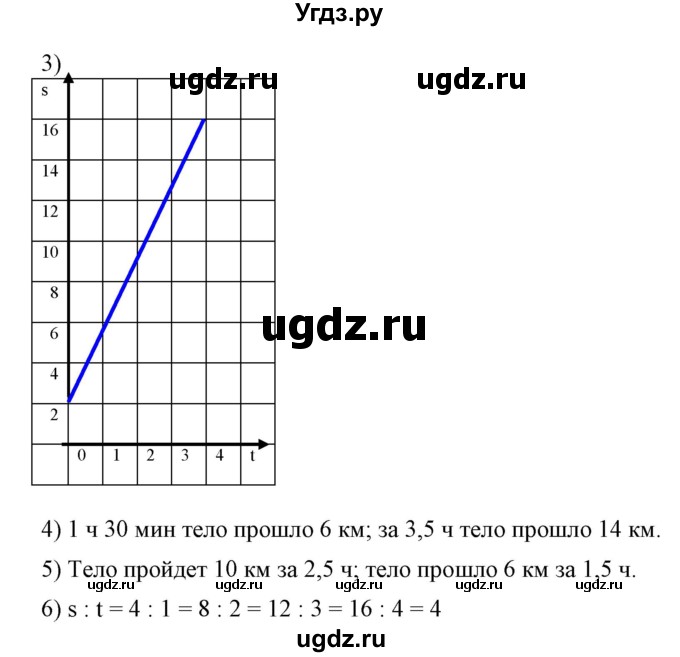 ГДЗ (Решебник №2) по алгебре 7 класс Ш.А. Алимов / номер номер / 767(продолжение 2)