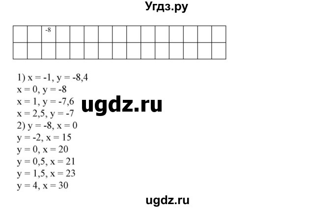 ГДЗ (Решебник №2) по алгебре 7 класс Ш.А. Алимов / номер номер / 769(продолжение 2)