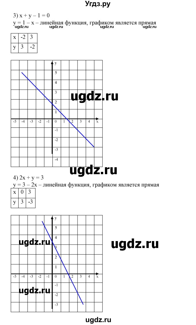 ГДЗ (Решебник №2) по алгебре 7 класс Ш.А. Алимов / номер номер / 771(продолжение 3)