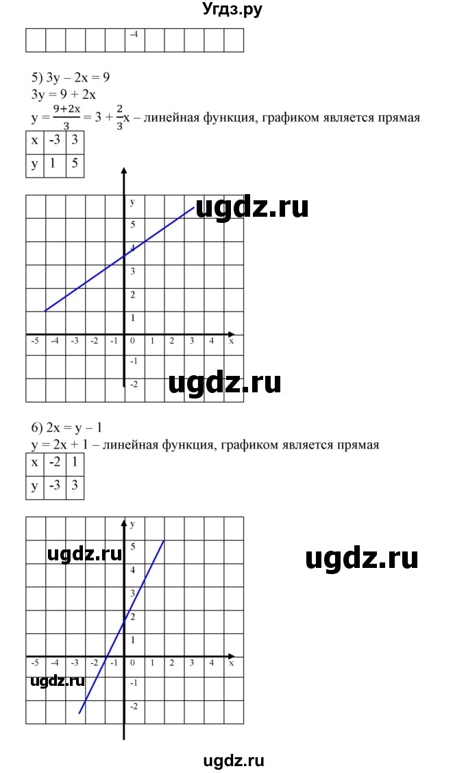 ГДЗ (Решебник №2) по алгебре 7 класс Ш.А. Алимов / номер номер / 771(продолжение 4)