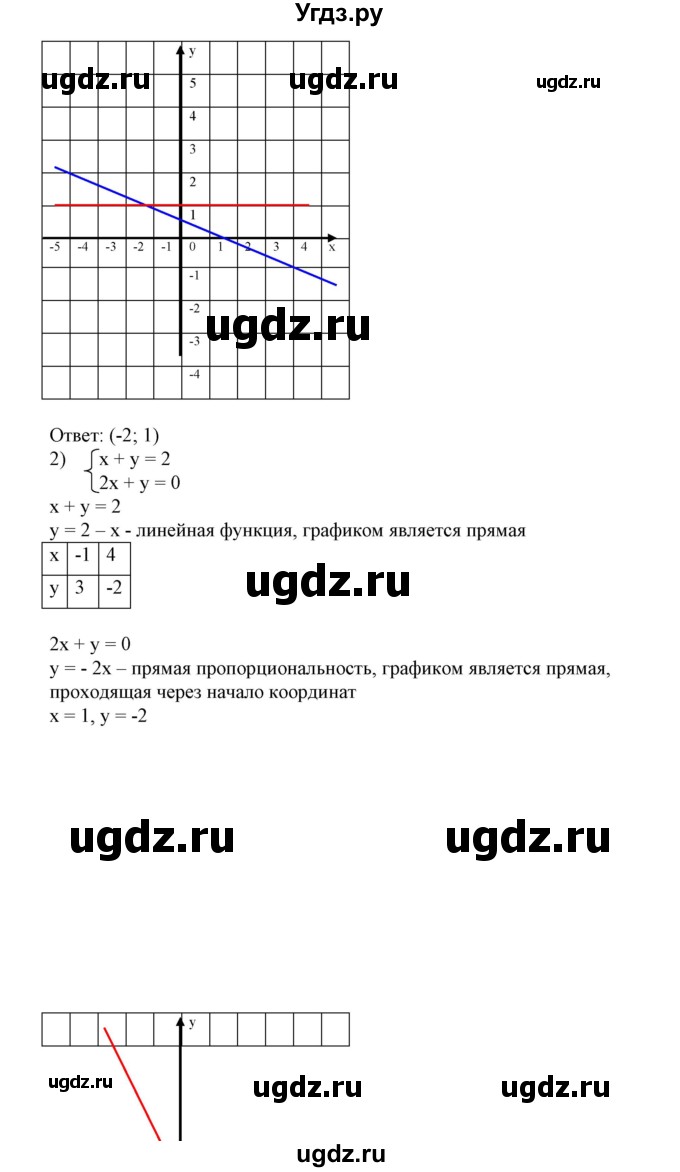 ГДЗ (Решебник №2) по алгебре 7 класс Ш.А. Алимов / номер номер / 775(продолжение 2)