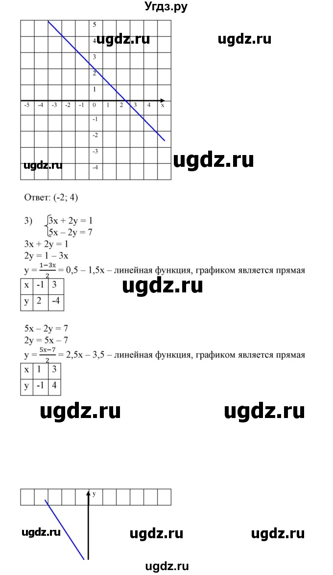 ГДЗ (Решебник №2) по алгебре 7 класс Ш.А. Алимов / номер номер / 775(продолжение 3)