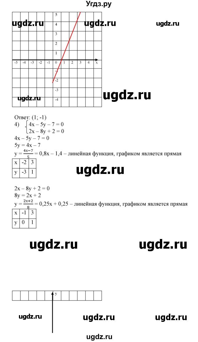 ГДЗ (Решебник №2) по алгебре 7 класс Ш.А. Алимов / номер номер / 775(продолжение 4)