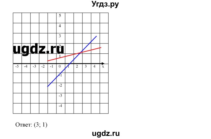 ГДЗ (Решебник №2) по алгебре 7 класс Ш.А. Алимов / номер номер / 775(продолжение 5)