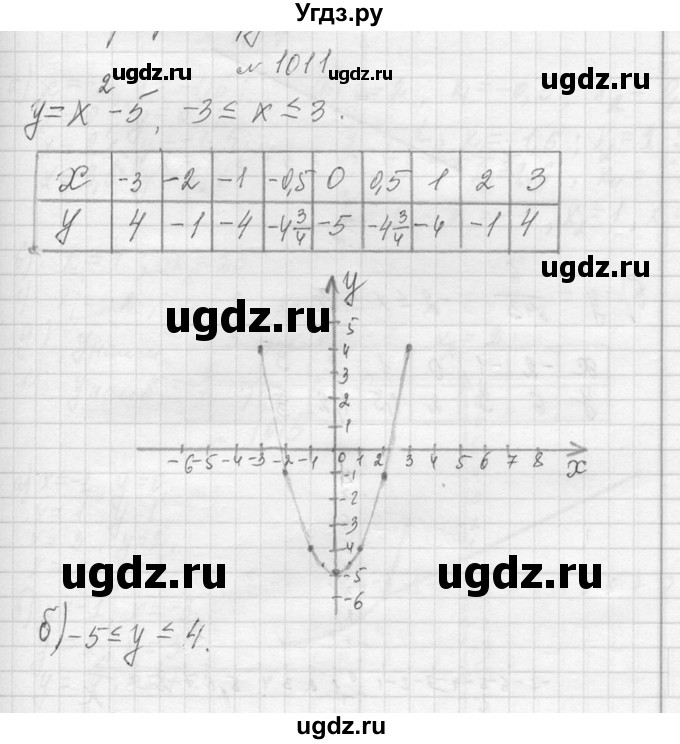 ГДЗ (Решебник к учебнику 2013) по алгебре 7 класс Ю.Н. Макарычев / упражнение / 1011