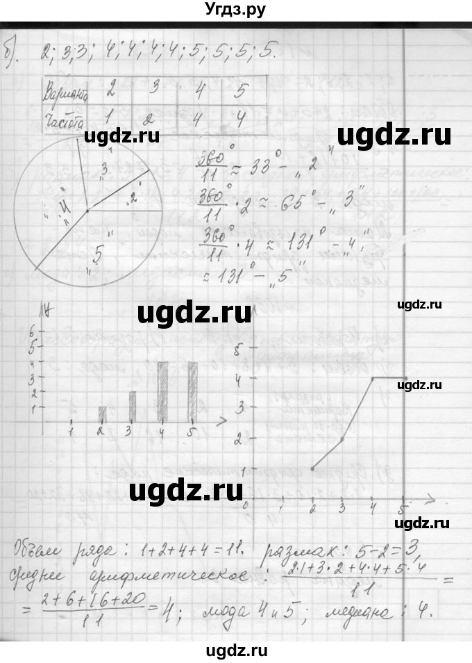 ГДЗ (Решебник к учебнику 2013) по алгебре 7 класс Ю.Н. Макарычев / упражнение / 1030(продолжение 2)