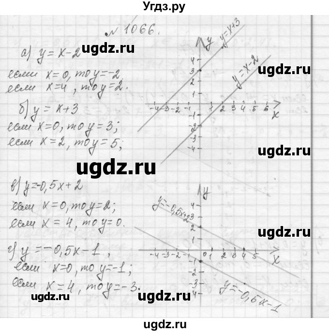 ГДЗ (Решебник к учебнику 2013) по алгебре 7 класс Ю.Н. Макарычев / упражнение / 1066