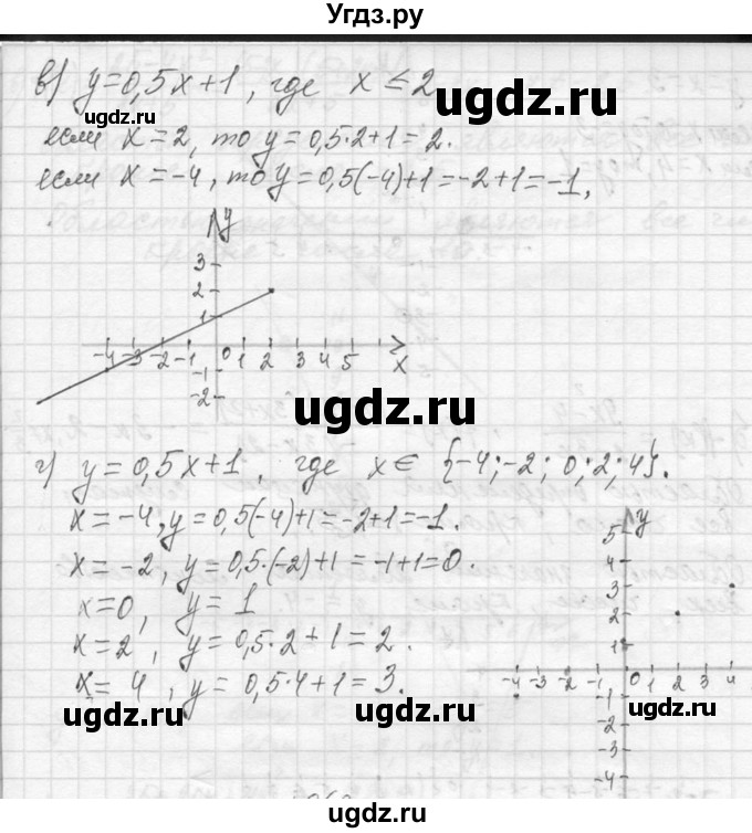 ГДЗ (Решебник к учебнику 2013) по алгебре 7 класс Ю.Н. Макарычев / упражнение / 1067(продолжение 2)