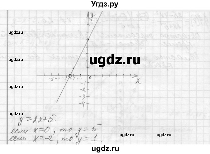 ГДЗ (Решебник к учебнику 2013) по алгебре 7 класс Ю.Н. Макарычев / упражнение / 1068(продолжение 4)