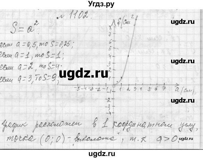 ГДЗ (Решебник к учебнику 2013) по алгебре 7 класс Ю.Н. Макарычев / упражнение / 1102