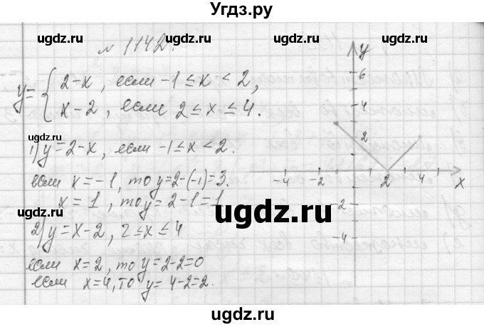 ГДЗ (Решебник к учебнику 2013) по алгебре 7 класс Ю.Н. Макарычев / упражнение / 1142