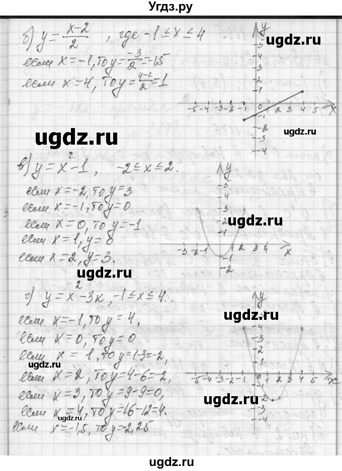 ГДЗ (Решебник к учебнику 2013) по алгебре 7 класс Ю.Н. Макарычев / упражнение / 1144(продолжение 2)