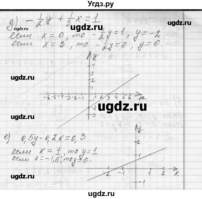 ГДЗ (Решебник к учебнику 2013) по алгебре 7 класс Ю.Н. Макарычев / упражнение / 1206(продолжение 3)