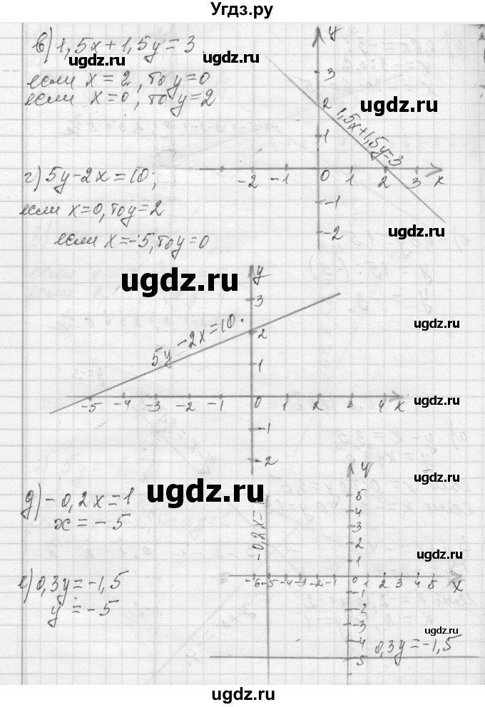 ГДЗ (Решебник к учебнику 2013) по алгебре 7 класс Ю.Н. Макарычев / упражнение / 1208(продолжение 2)