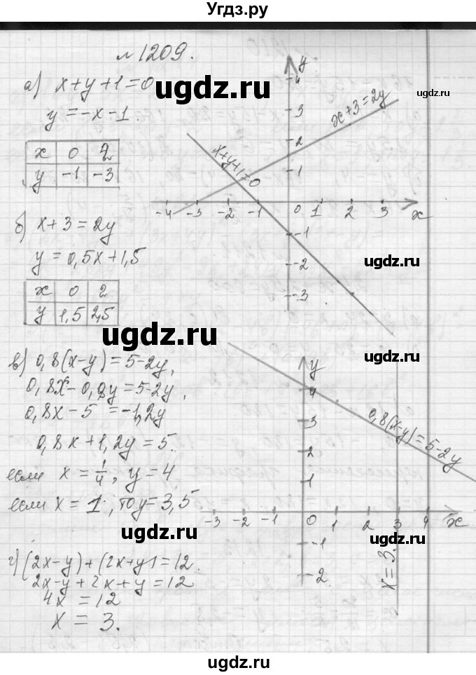 ГДЗ (Решебник к учебнику 2013) по алгебре 7 класс Ю.Н. Макарычев / упражнение / 1209