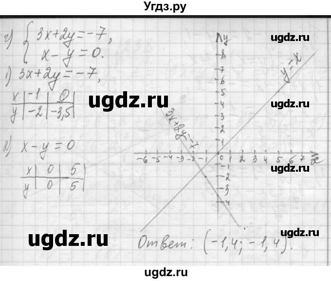 ГДЗ (Решебник к учебнику 2013) по алгебре 7 класс Ю.Н. Макарычев / упражнение / 1235(продолжение 3)