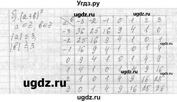 ГДЗ (Решебник к учебнику 2013) по алгебре 7 класс Ю.Н. Макарычев / упражнение / 90(продолжение 2)
