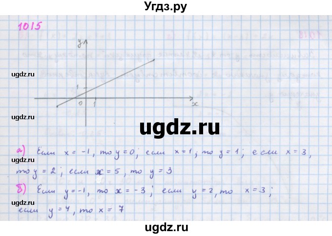 ГДЗ (Решебник к учебнику 2018) по алгебре 7 класс Ю.Н. Макарычев / упражнение / 1015