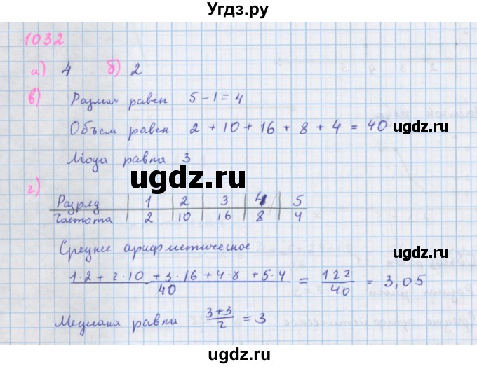 ГДЗ (Решебник к учебнику 2018) по алгебре 7 класс Ю.Н. Макарычев / упражнение / 1032