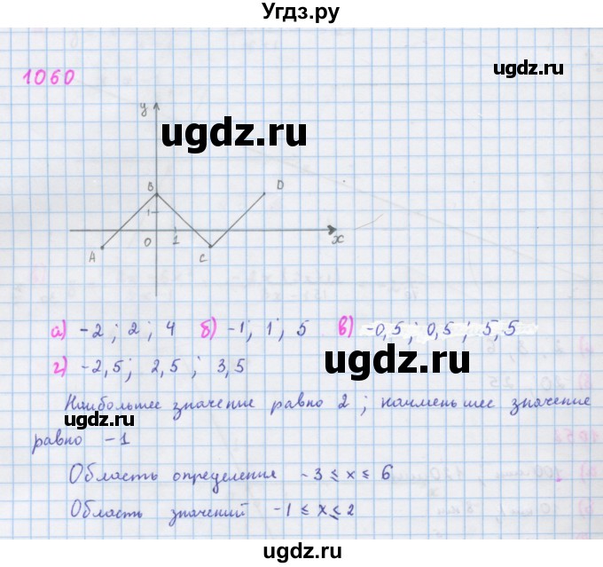 ГДЗ (Решебник к учебнику 2018) по алгебре 7 класс Ю.Н. Макарычев / упражнение / 1060