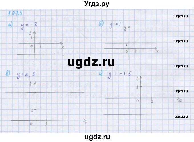 ГДЗ (Решебник к учебнику 2018) по алгебре 7 класс Ю.Н. Макарычев / упражнение / 1073